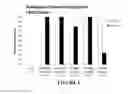 Fig. 02 - Methods for treating Angelman syndrome and related disorders