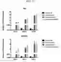 Fig. 12 - COMPOSITIONS AND METHODS FOR INHIBITING AUTOPHAGY AND CONTRACEPTION