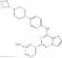 Fig. 22 - SYK INHIBITORS