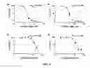 Fig. 05 - Inhibitors of glucose kinases, along with methods of their formation and use