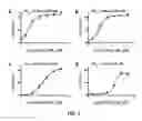 Fig. 06 - Inhibitors of glucose kinases, along with methods of their formation and use
