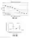 Fig. 09 - MUTANT SELECTIVITY AND COMBINATIONS OF A PHOSPHOINOSITIDE 3-KINASE INHIBITOR COMPOUND AND CHEMOTHERAPEUTIC AGENTS FOR THE TREATMENT OF CANCER