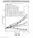 Fig. 37 - MUTANT SELECTIVITY AND COMBINATIONS OF A PHOSPHOINOSITIDE 3-KINASE INHIBITOR COMPOUND AND CHEMOTHERAPEUTIC AGENTS FOR THE TREATMENT OF CANCER