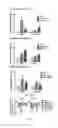 Fig. 07 - Methods for pharmacologic treatment of stroke