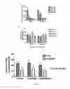 Fig. 08 - Methods for pharmacologic treatment of stroke