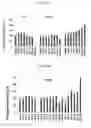 Fig. 16 - Treatments and diagnostics for cancers