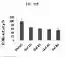 Fig. 18 - Treatments and diagnostics for cancers