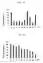 Fig. 19 - Treatments and diagnostics for cancers