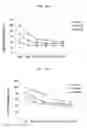 Fig. 26 - Treatments and diagnostics for cancers