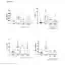 Fig. 07 - Compositions and methods for treatment of inflammatory disorders