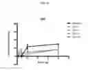 Fig. 03 - Lipotechoic acid for immune modulation