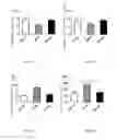 Fig. 04 - APPLICATION OF NITRATE IN PREPARATION OF DRUG PREVENTING OR TREATING BONE METABOLIC DISEASES