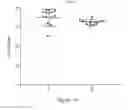 Fig. 16 - Processes for production of tumor infiltrating lymphocytes and uses of same in immunotherapy