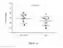 Fig. 35 - Processes for production of tumor infiltrating lymphocytes and uses of same in immunotherapy