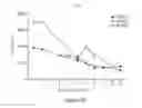 Fig. 40 - Processes for production of tumor infiltrating lymphocytes and uses of same in immunotherapy