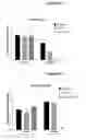 Fig. 69 - Processes for production of tumor infiltrating lymphocytes and uses of same in immunotherapy