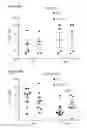 Fig. 77 - Processes for production of tumor infiltrating lymphocytes and uses of same in immunotherapy