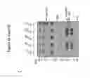 Fig. 24 - In vitro production of red blood cells with sortaggable proteins