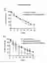 Fig. 34 - In vitro production of red blood cells with sortaggable proteins