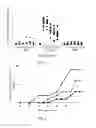 Fig. 02 - Phosphorylcholine conjugates and uses thereof