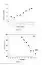 Fig. 09 - Phosphorylcholine conjugates and uses thereof
