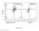 Fig. 28 - Phosphorylcholine conjugates and uses thereof
