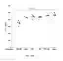 Fig. 37 - Phosphorylcholine conjugates and uses thereof