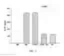 Fig. 45 - Phosphorylcholine conjugates and uses thereof