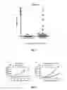 Fig. 06 - METHODS OF TREATING CANCER
