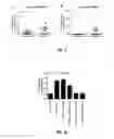 Fig. 07 - METHODS OF TREATING CANCER