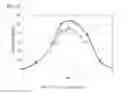 Fig. 02 - Stabilized external preparation comprising thymosin beta 4 as an active ingredient