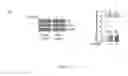 Fig. 11 - Compositions and methods for modulating toll-like receptor 2 activation