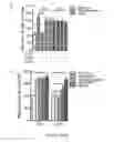Fig. 14 - Compositions and methods for modulating toll-like receptor 2 activation