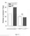 Fig. 24 - Compositions and methods for modulating toll-like receptor 2 activation