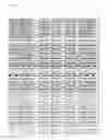 Fig. 02 - Modulation of proprotein convertase subtilisin/kexin 9 expression (PCSK9) with HSP 27 and/or HSP25