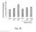 Fig. 16 - Modulation of proprotein convertase subtilisin/kexin 9 expression (PCSK9) with HSP 27 and/or HSP25