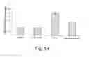 Fig. 18 - Modulation of proprotein convertase subtilisin/kexin 9 expression (PCSK9) with HSP 27 and/or HSP25