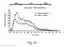 Fig. 28 - Modulation of proprotein convertase subtilisin/kexin 9 expression (PCSK9) with HSP 27 and/or HSP25
