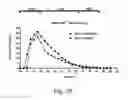 Fig. 29 - Modulation of proprotein convertase subtilisin/kexin 9 expression (PCSK9) with HSP 27 and/or HSP25