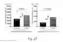 Fig. 31 - Modulation of proprotein convertase subtilisin/kexin 9 expression (PCSK9) with HSP 27 and/or HSP25