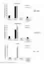 Fig. 12 - Methods and Compositions for Binding Complement C3 for Targeting of Immune Cells