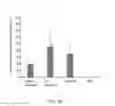 Fig. 17 - Methods and Compositions for Binding Complement C3 for Targeting of Immune Cells