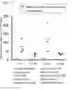 Fig. 13 - ENGINEERED LISTERIA  AND METHODS OF USE THEREOF