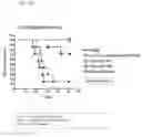 Fig. 33 - ENGINEERED LISTERIA  AND METHODS OF USE THEREOF