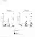 Fig. 41 - ENGINEERED LISTERIA  AND METHODS OF USE THEREOF