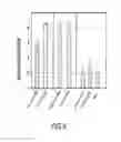 Fig. 06 - Immunogenic compositions against 