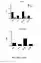Fig. 16 - Methods and compositions for dengue virus vaccines and diagnostics