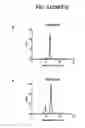Fig. 06 - FGFR3 binding molecules