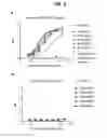 Fig. 07 - FGFR3 binding molecules