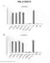 Fig. 09 - FGFR3 binding molecules